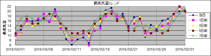 �ō��C���g�����h