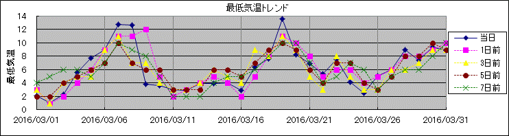 �Œ�C���g�����h