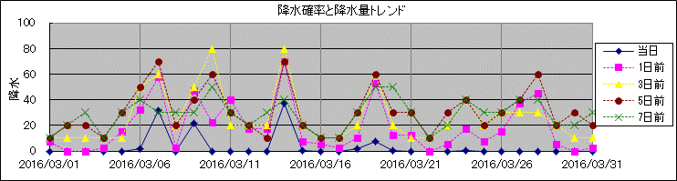 �~���m�����~���ʃg�����h