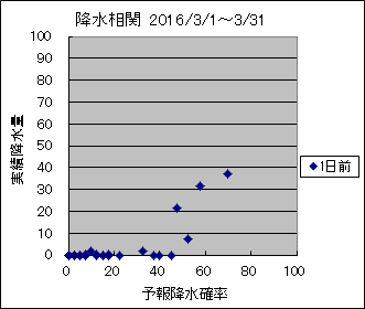 �~�����ց@�O��