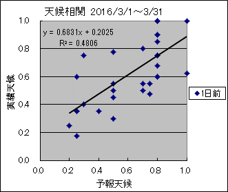 �V�󑊊ց@�O��