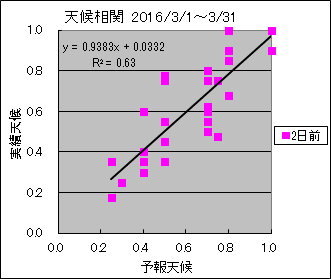 �V�󑊊ց@�Q���O