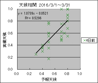 �V�󑊊ց@�S���O