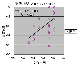 �V�󑊊ց@�T���O