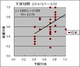 �V�󑊊ց@�U���O