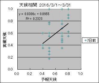 �V�󑊊ց@�V���O