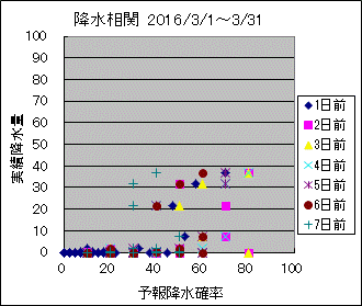 �~�����ց@All