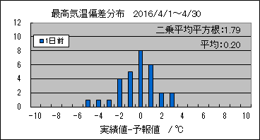 �ō��C���΍��@�O��