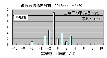 �Œ�C���΍��@�S���O