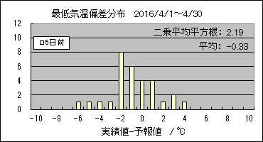 �Œ�C���΍��@�T���O