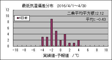 �Œ�C���΍��@�U���O
