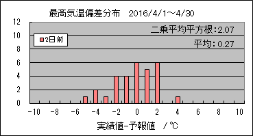�ō��C���΍��@�Q���O