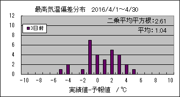 �ō��C���΍��@�R���O