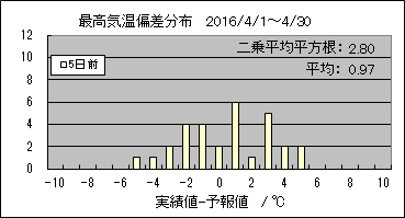 �ō��C���΍��@�T���O