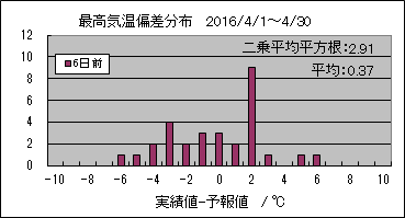 �ō��C���΍��@�U���O