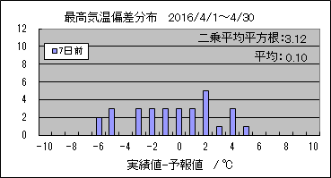 �ō��C���΍��@�V���O