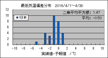 �Œ�C���΍��@�O��