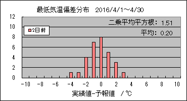 �Œ�C���΍��@�Q���O