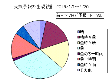 �V�C�\��o�����v�@����