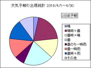 �V�C�\��o�����v�@�Q���O