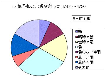�V�C�\��o�����v�@�R���O