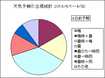 �V�C�\��o�����v�@�S���O