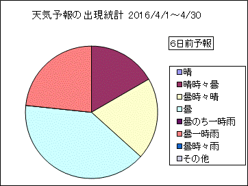 �V�C�\��o�����v�@�U���O