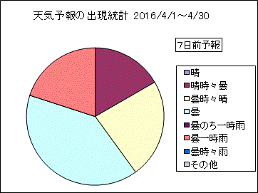 �V�C�\��o�����v�@�V���O