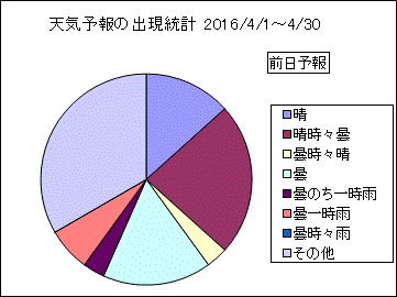 �V�C�\��o�����v�@�O��