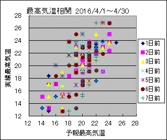 �ō��C�����ց@All