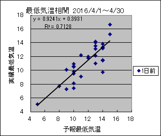 �Œ�C�����ց@�O��