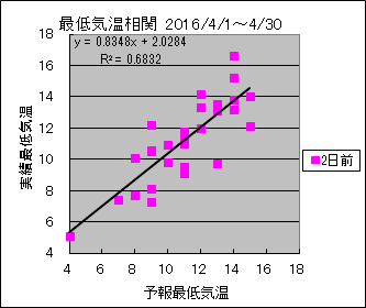 �Œ�C�����ց@�Q���O