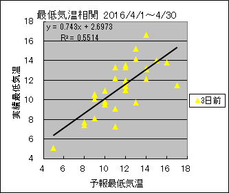 �Œ�C�����ց@�R���O