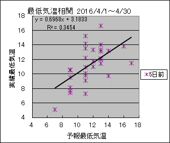 �Œ�C�����ց@�T���O