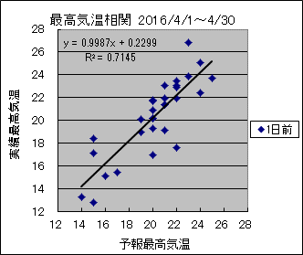 �ō��C�����ց@�O��