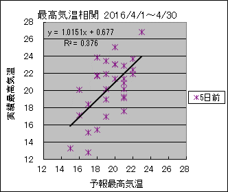 �ō��C�����ց@�T���O