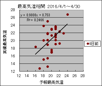 �ō��C�����ց@�U���O