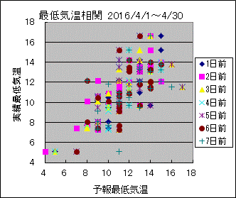 �Œ�C�����ց@All