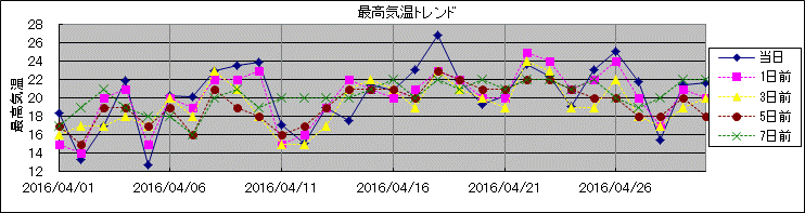 �ō��C���g�����h