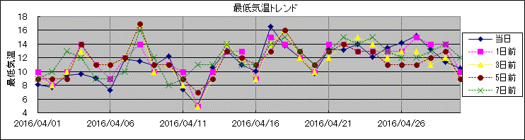 �Œ�C���g�����h