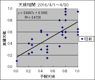 �V�󑊊ց@�O��