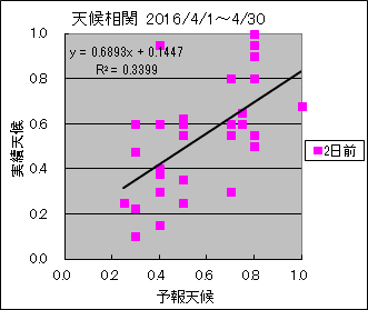 �V�󑊊ց@�Q���O