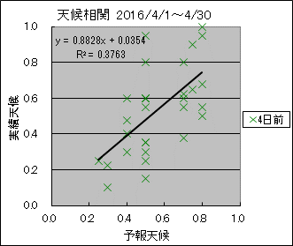 �V�󑊊ց@�S���O