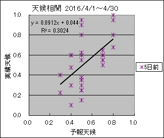 �V�󑊊ց@�T���O