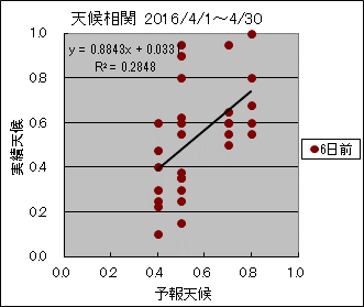 �V�󑊊ց@�U���O