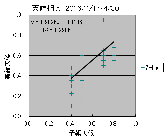 �V�󑊊ց@�V���O