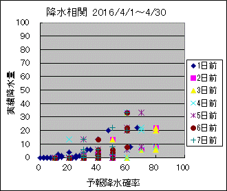 �~�����ց@All