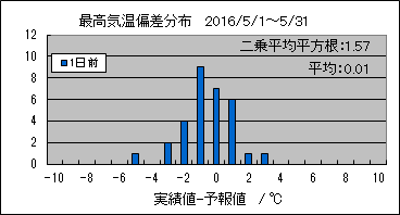 �ō��C���΍��@�O��