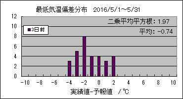 �Œ�C���΍��@�R���O