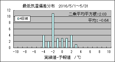 �Œ�C���΍��@�S���O